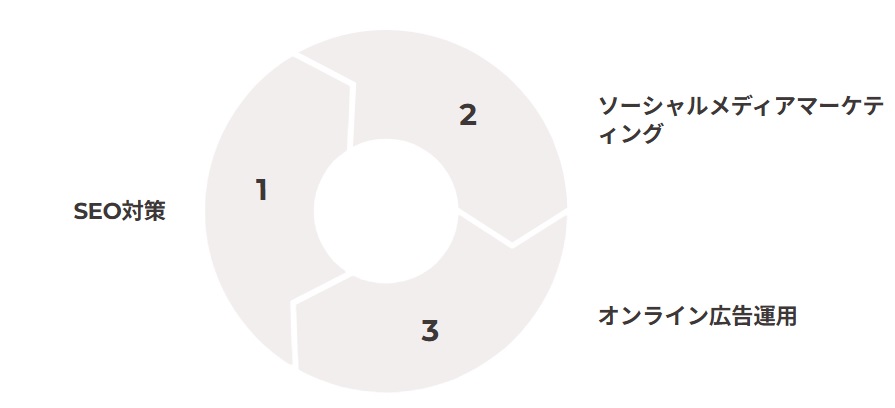 セクション6の画像